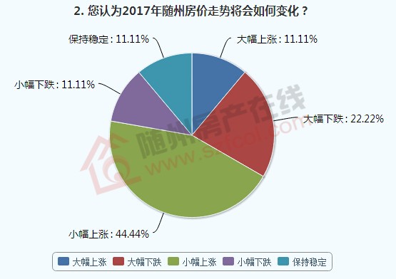 随州最新房价动态，市场走势与购房指南