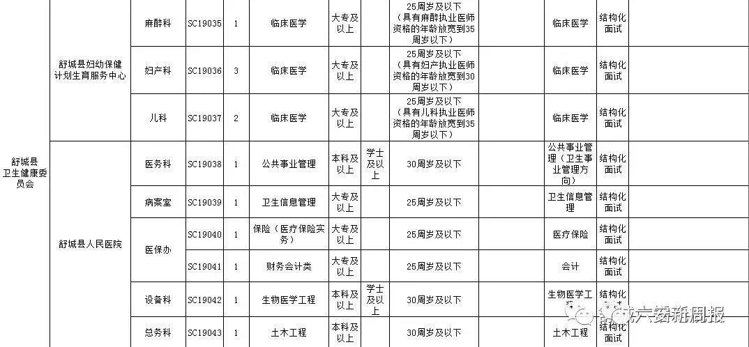 六安最新招聘信息概览