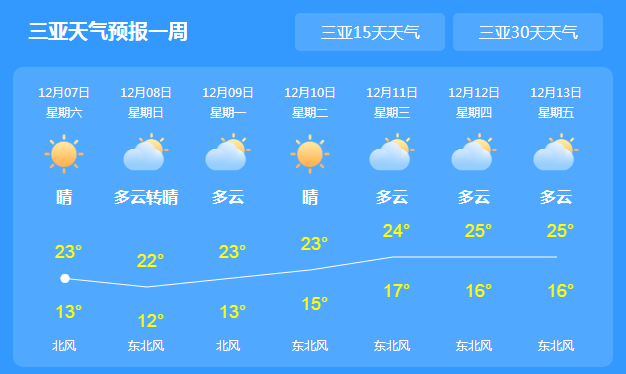 海南最新天气预报，气象变化与旅游出行的紧密关联