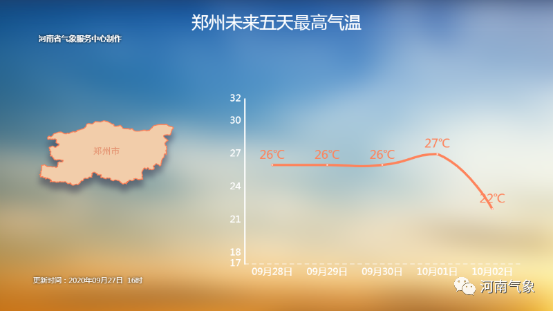 济源最新天气预报