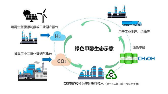 东方能源最新消息，引领绿色能源转型，塑造未来能源生态