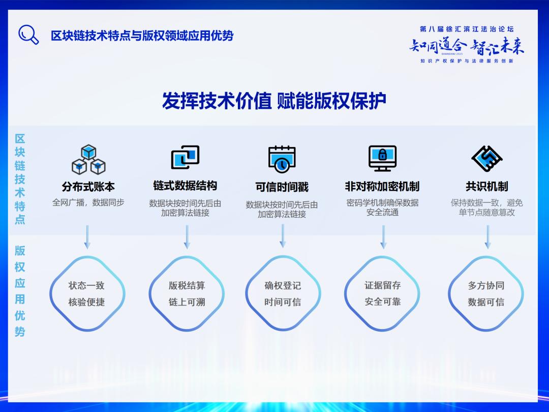 最新区块链项目，重塑数字时代的信任与协作