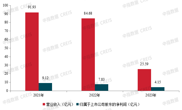 城投控股最新消息全面解读