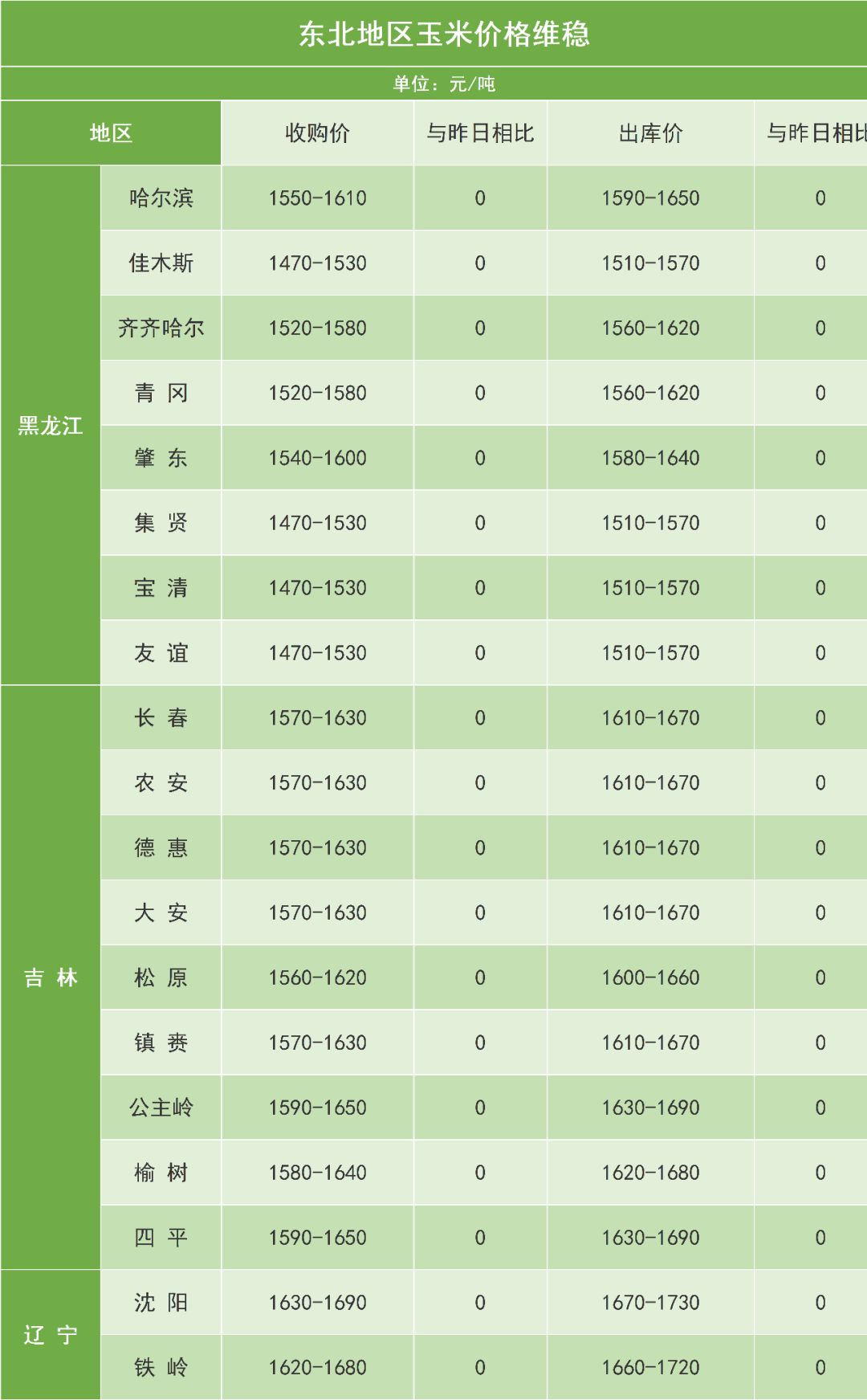 河北今日玉米最新价格动态分析