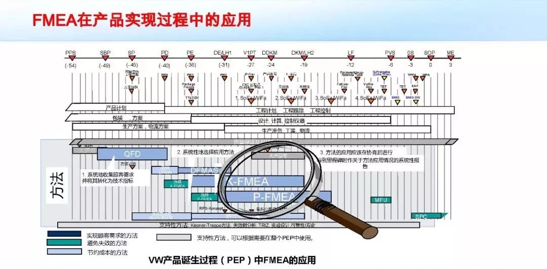 FMEA最新版本，深度理解与实际应用