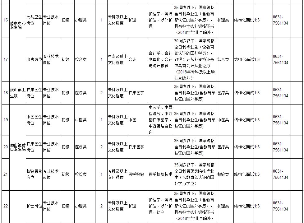 荣成最新招工信息及其影响