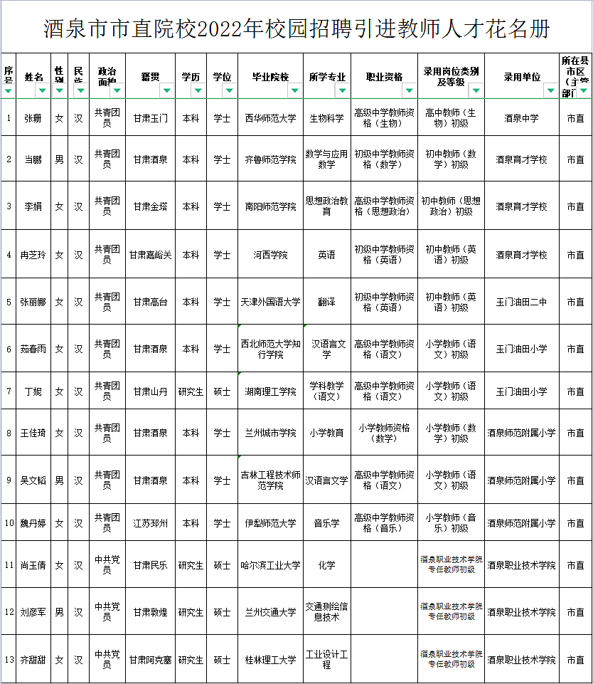 酒泉招聘网最新招聘动态及其影响