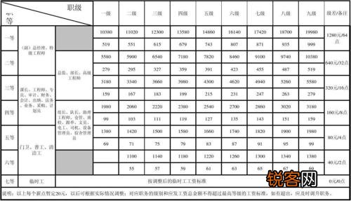 军人工资最新消息，改革与进步的步伐