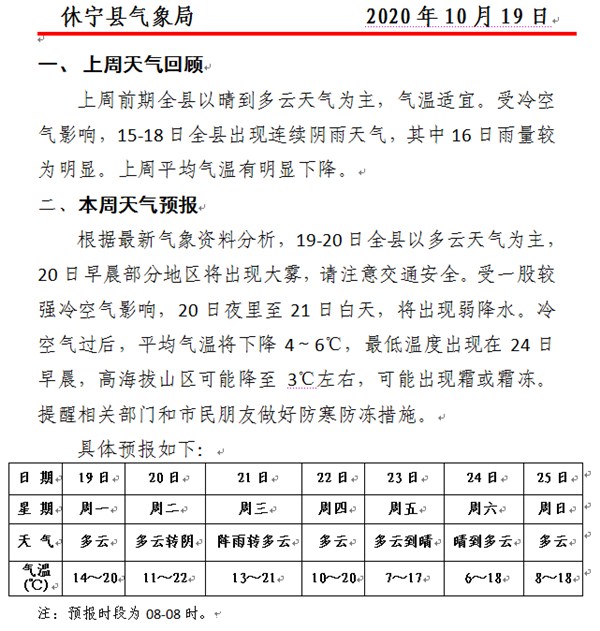 最新一周天气观察报告