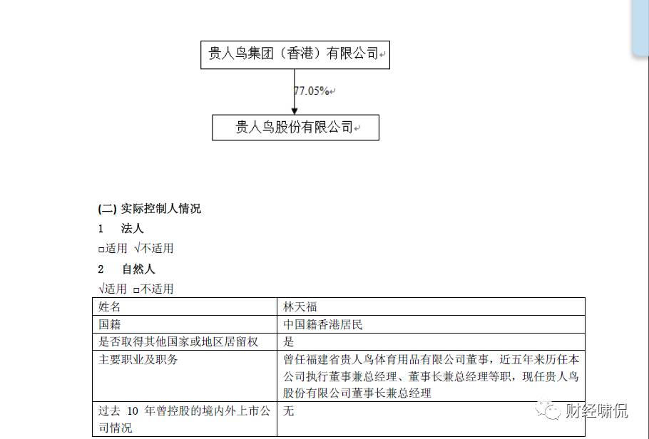 贵人鸟股票最新动态分析