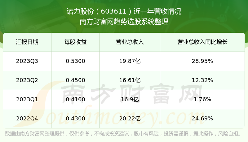 诺力股份最新消息全面解析