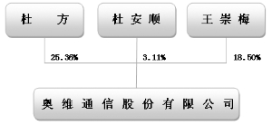 奥维通信最新消息全面解析