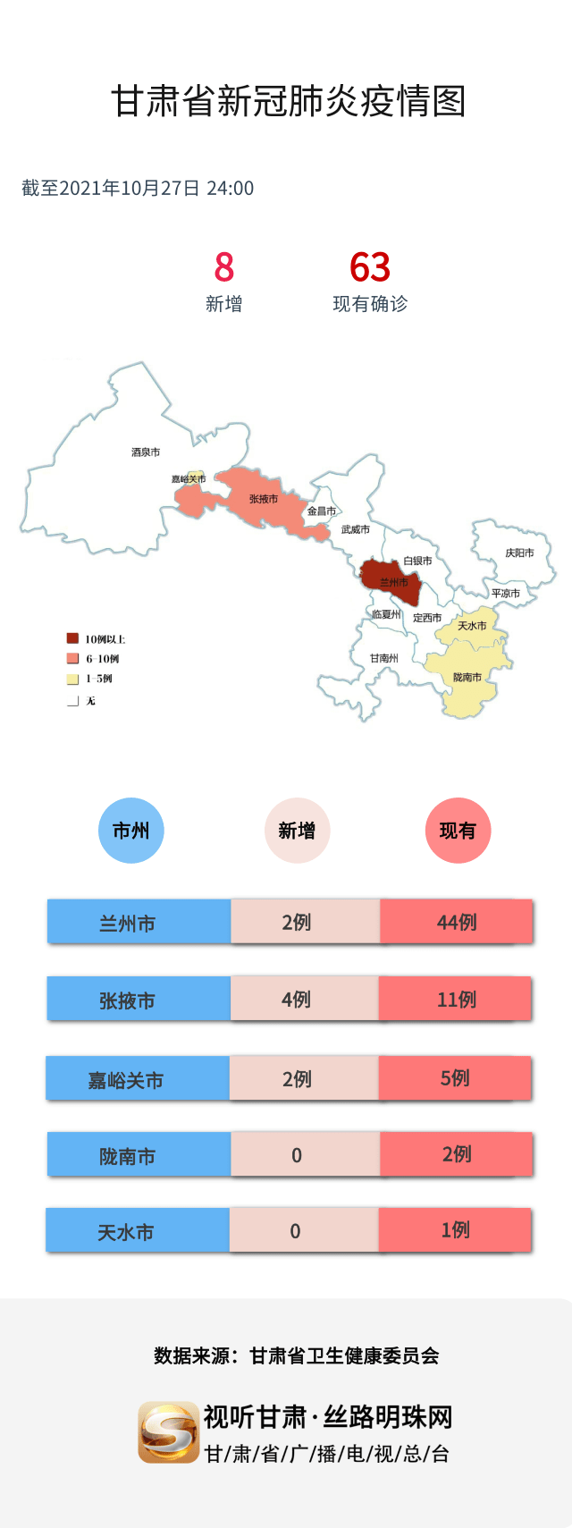 甘肃疫情最新情况