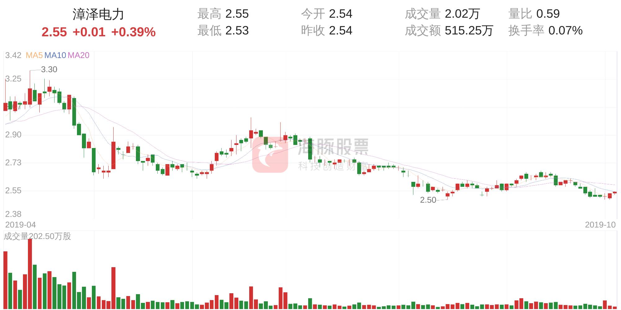 漳泽电力重组最新消息，重塑能源格局，引领行业变革