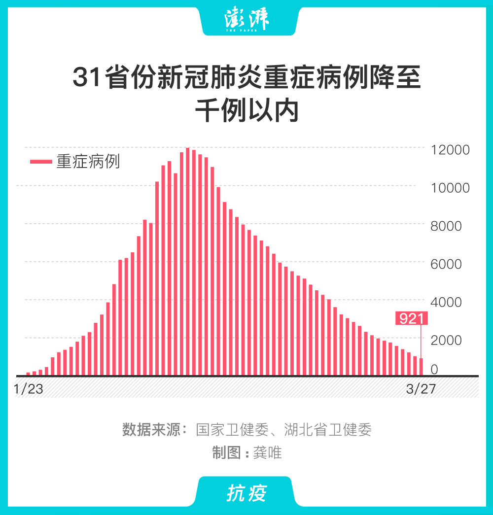 新冠肺炎最新症状研究及其影响