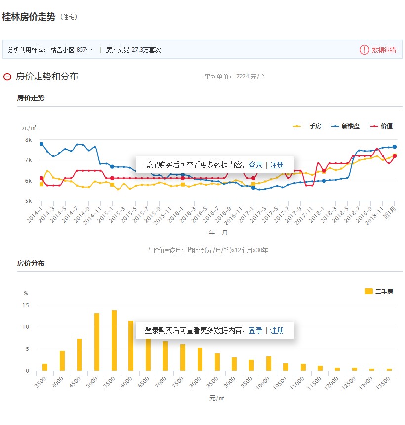 桂林最新房价动态及市场趋势分析