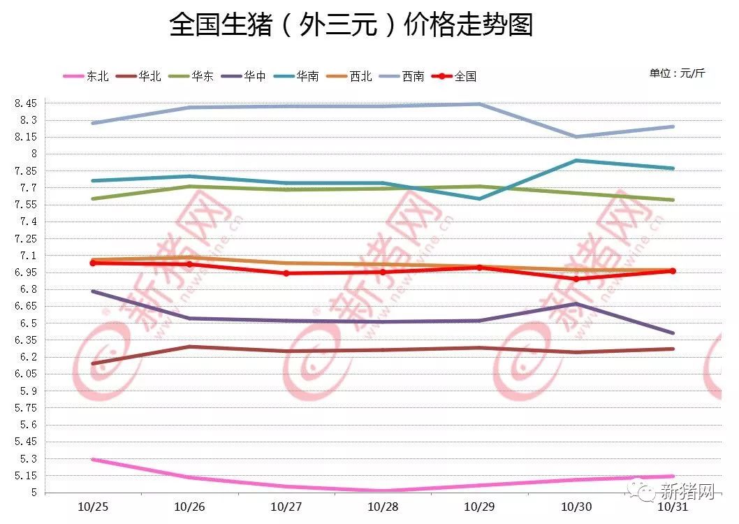 全国生猪价格今日猪价及最新动态分析