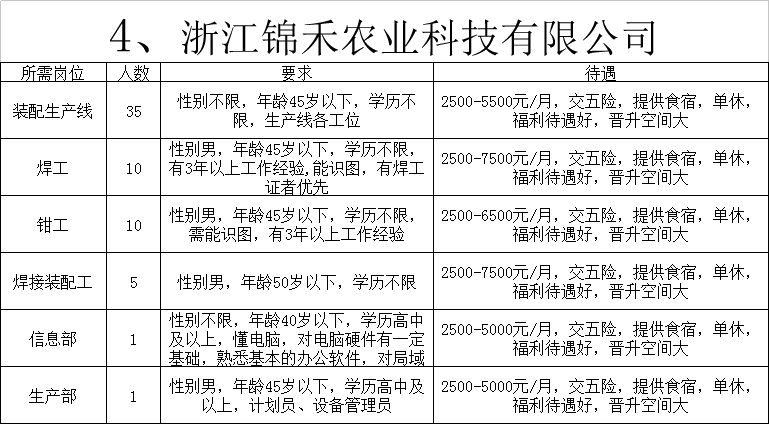 常山最新招工信息及其影响