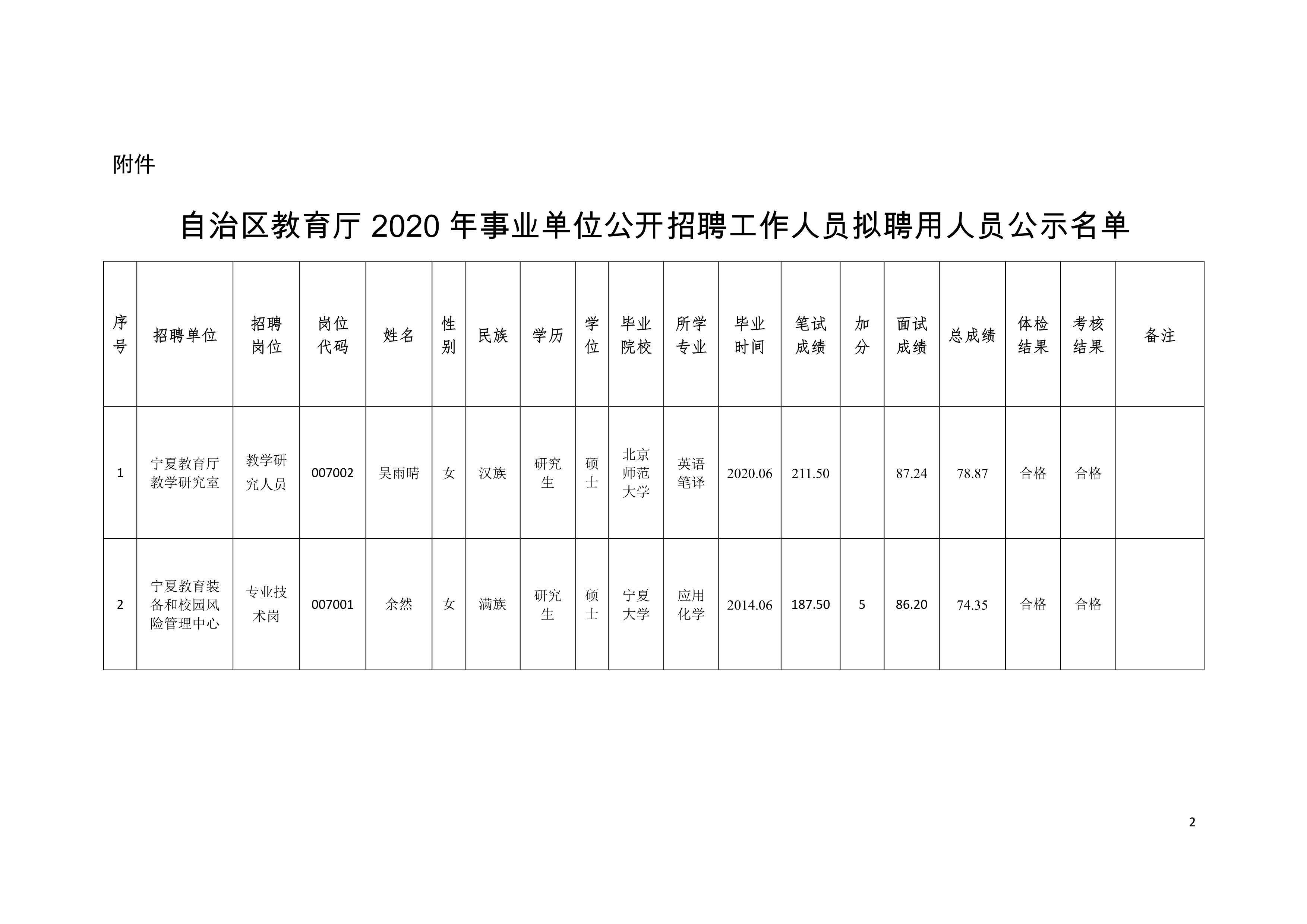 宜良招聘最新信息概览