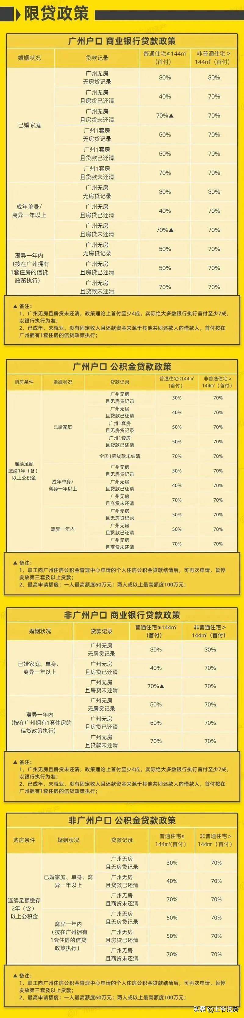 入户广州最新政策详解