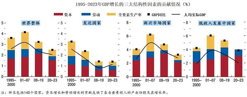 最新经济新闻，全球经济动态与中国经济的稳健发展