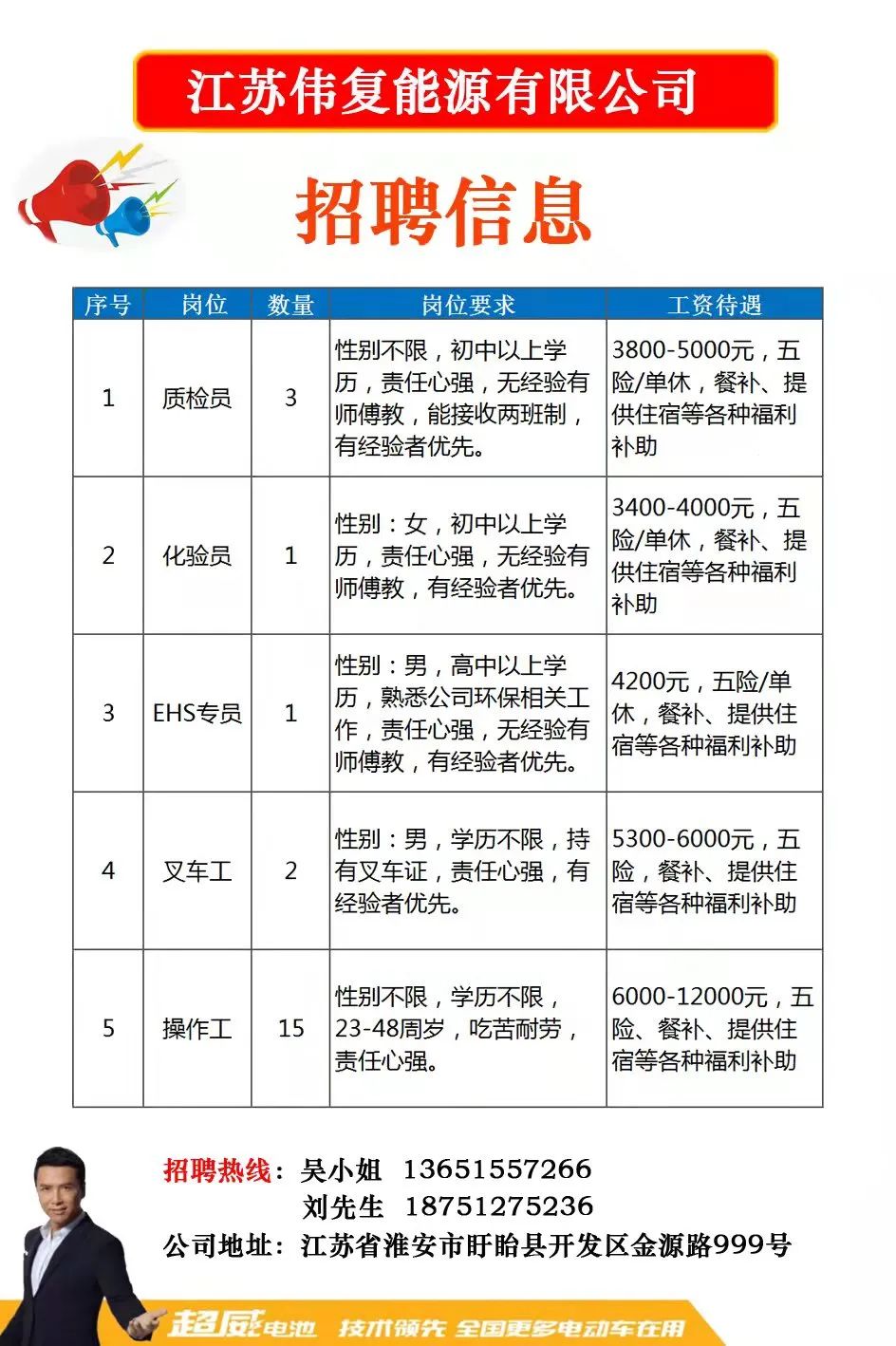 宿迁招聘网最新招聘信息概览